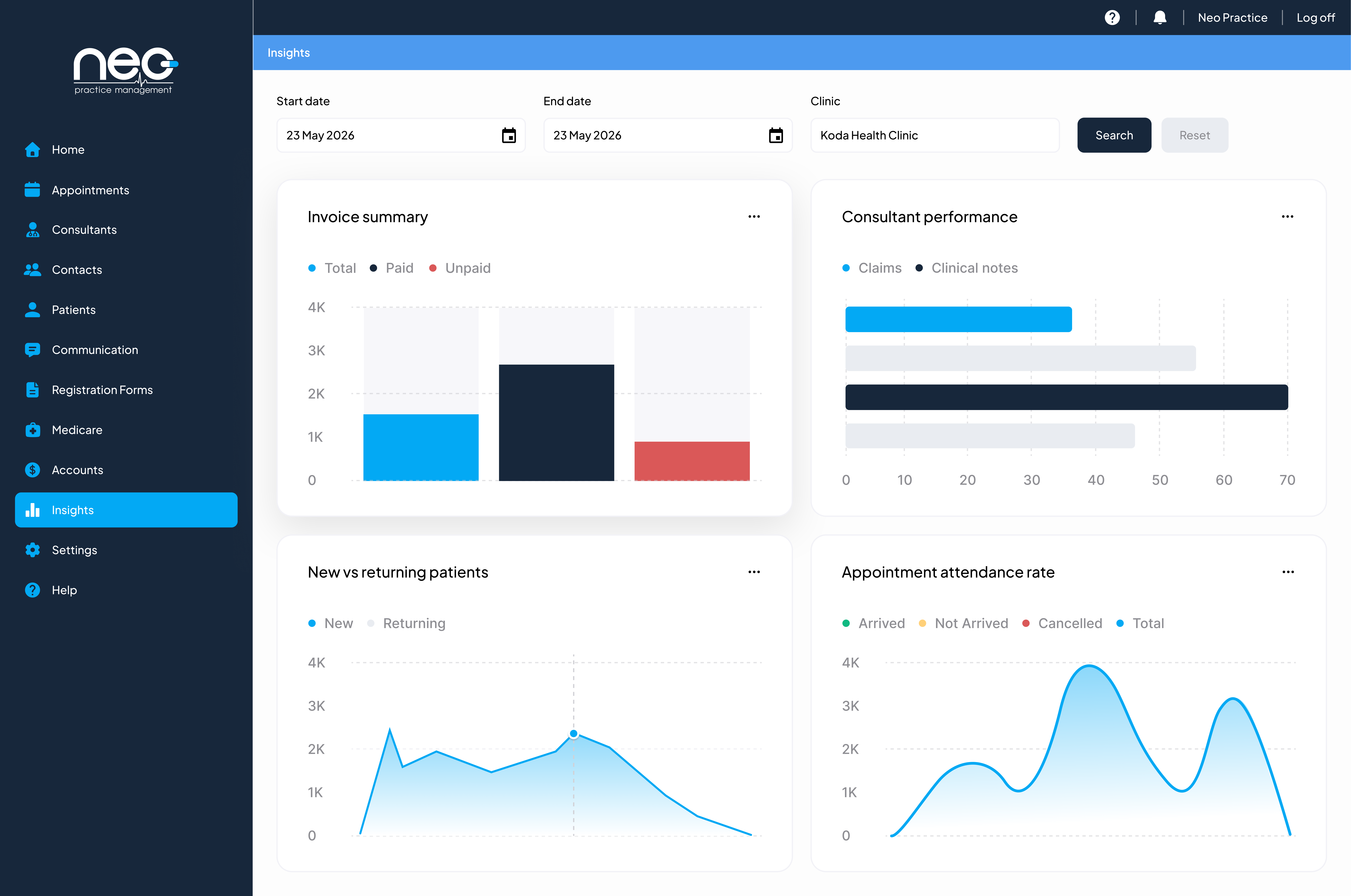 NEO Practice Management dashboard